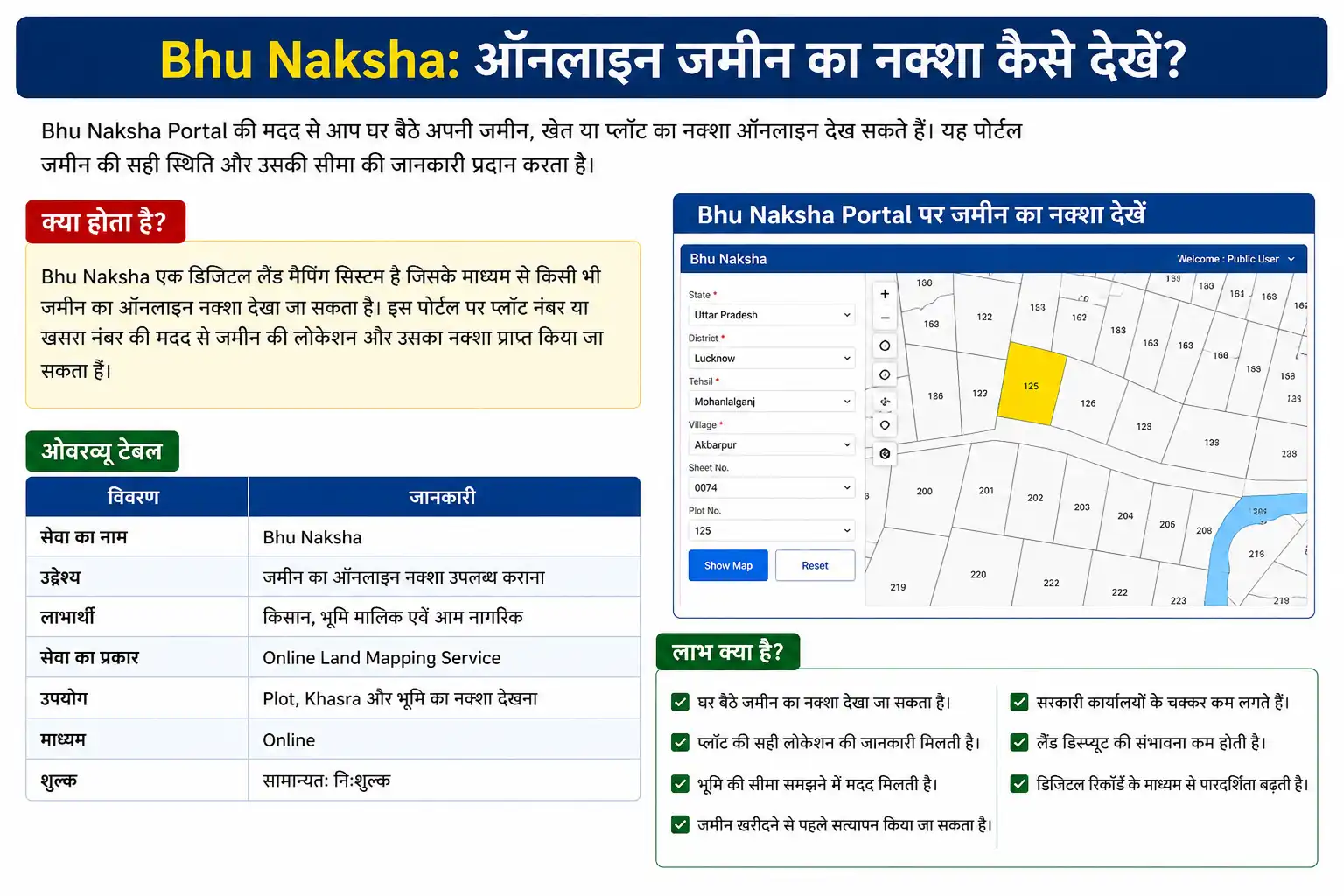 Bhu Naksha