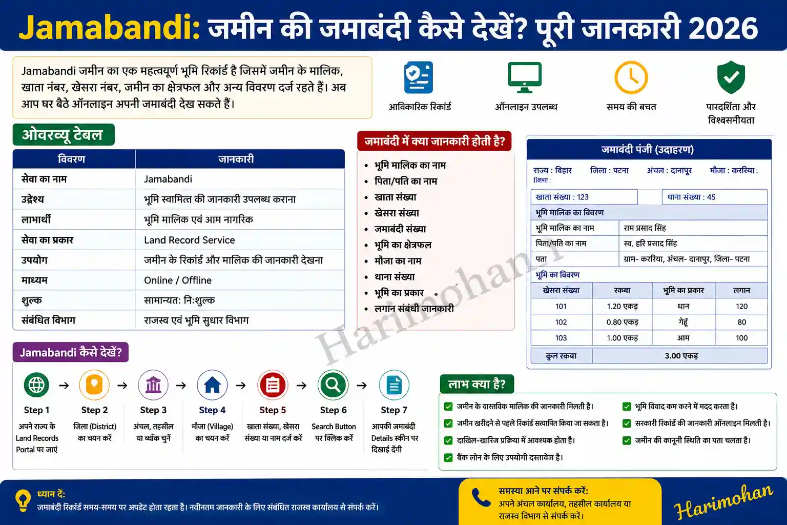 jamabandi online